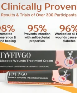 Fivfivgo™ Diabetic Wounds Treatment Cream