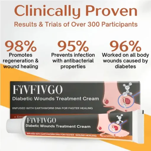 Fivfivgo™ Diabetic Wounds Treatment Cream