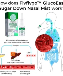 Fivfivgo™ GlucoEase Sugar Down Nasal Mist