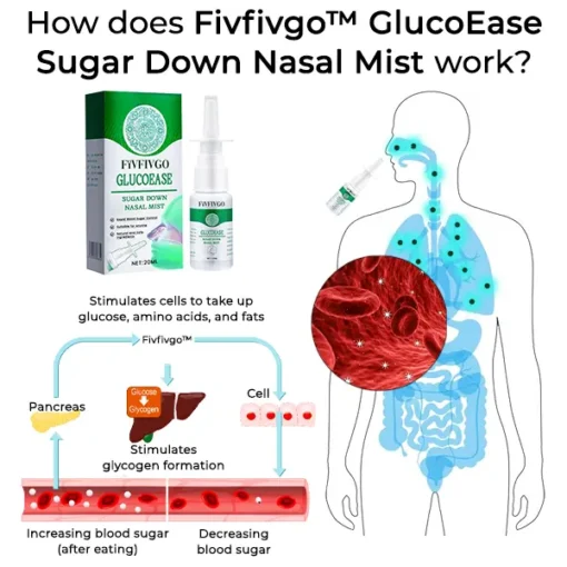 Fivfivgo™ GlucoEase Sugar Down Nasal Mist