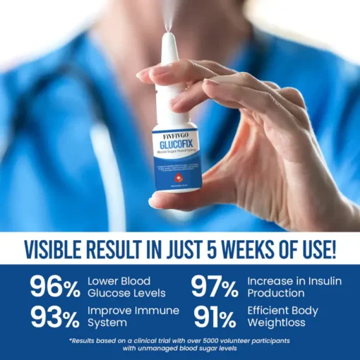 Fivfivgo™ GlucoFix Blood Sugar Nasal Spray