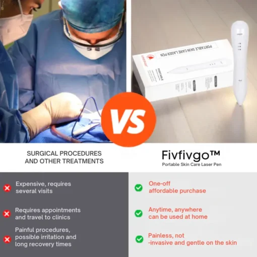 Fivfivgo™ Portable Skin Care Laser Pen