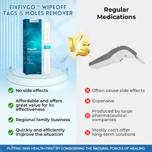 Fivfivgo™ WipeOff Tags & Moles Remover