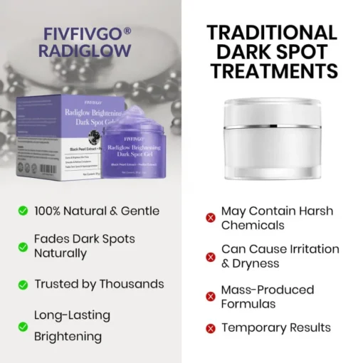 Fivfivgo® Radiglow Brightening Dark Spot Gel