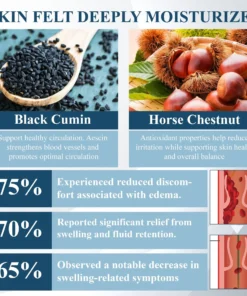 Fivfivgo® Black Cumin Edema Soothing Herbal Cream
