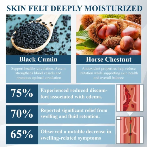 Fivfivgo® Black Cumin Edema Soothing Herbal Cream