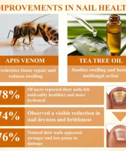 Fivfivgo® Fungiclear Bee Therapy Nail Spray