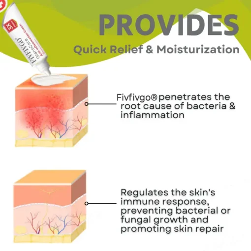 Fivfivgo® GlansCare Anti-Inflammation Cream
