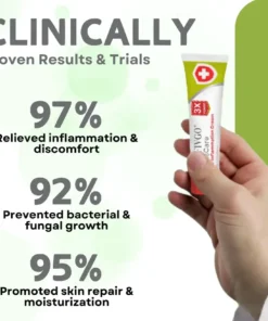 Fivfivgo® GlansCare Anti-Inflammation Cream