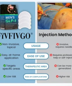 Fivfivgo® Men’s GLP-1 Chest Slimming & Fat Control Patch