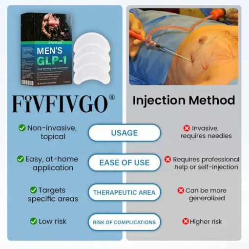 Fivfivgo® Men’s GLP-1 Chest Slimming & Fat Control Patch