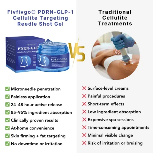 Fivfivgo® PDRN-GLP-1 Cellulite Targeting Reedle Shot Gel