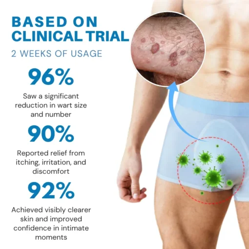 Fivfivgo® PRO HPV Genital Warts Relief Cream