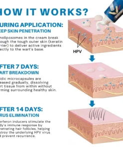 Fivfivgo® PRO HPV Genital Warts Relief Cream