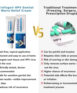 Fivfivgo® PRO HPV Genital Warts Relief Cream