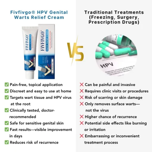 Fivfivgo® PRO HPV Genital Warts Relief Cream