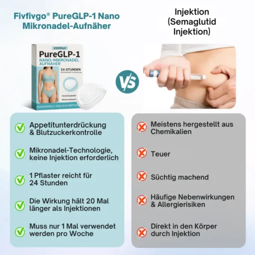 Fivfivgo® PureGLP-1 Nano Mikronadel-Aufnäher