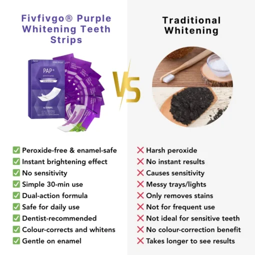Fivfivgo® Purple Whitening Teeth Strips