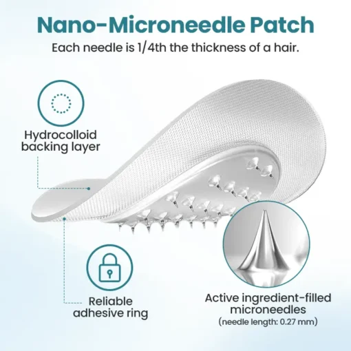 Fivfivgo® ULTRA PureGLP-1 Nano Microneedle Patch