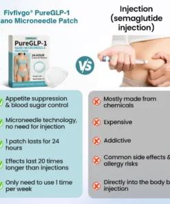 Fivfivgo® ULTRA PureGLP-1 Nano Microneedle Patch