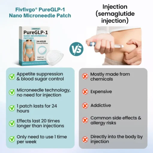Fivfivgo® ULTRA PureGLP-1 Nano Microneedle Patch