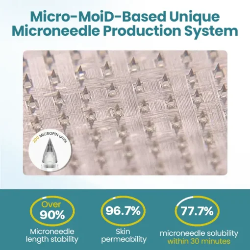 Fivfivgo® ULTRA PureGLP-1 Nano Microneedle Patch