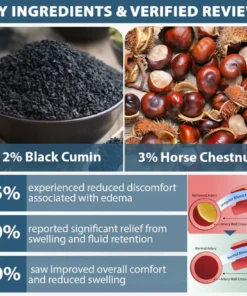 Fivfivgo® VenoHerb Black Cumin Edema Relief Balm