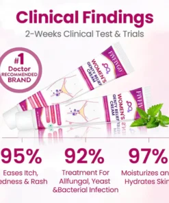 Fivfivgo® Women’s GentY HPV Relief Cream