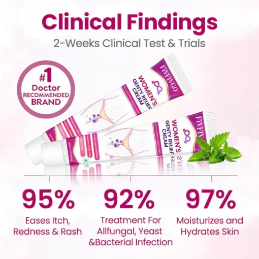 Fivfivgo® Women’s GentY HPV Relief Cream