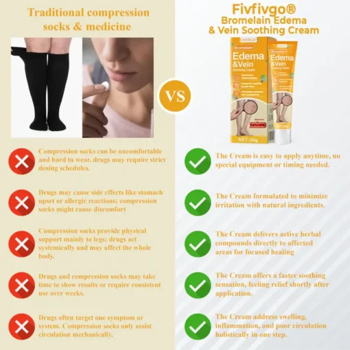 Fivfivgo® Bromelain Edema & Vein Soothing Cream
