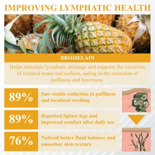 Fivfivgo® Bromelain Edema & Vein Soothing Cream