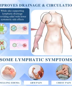 Fivfivgo® EdemaCare Lymphatic Drainage Massage Cream