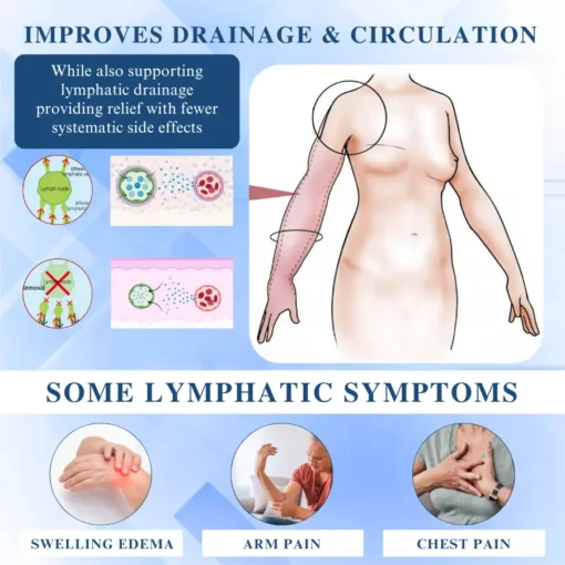 Fivfivgo® EdemaCare Lymphatic Drainage Massage Cream