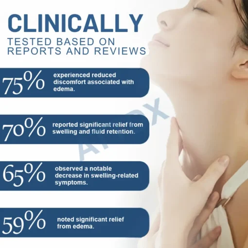 Fivfivgo® EdemaCare Lymphatic Drainage Massage Cream