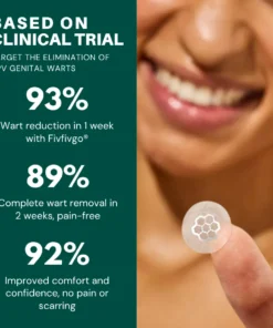 Fivfivgo® Magnesium MicroPin HPV Genital Wart Removal Patch
