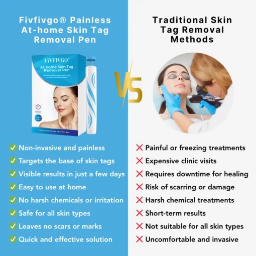 Fivfivgo® Painless At-home Skin Tag Removal Pen