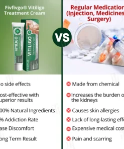 Fivfivgo® Vitiligo Treatment Cream