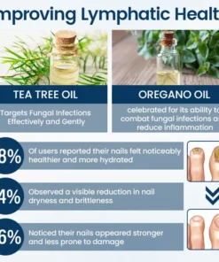 Fivfivgo® OnyxiGuard Fungal Repair Herbal Spray