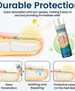 Fivfivgo® OnyxiGuard Fungal Repair Herbal Spray