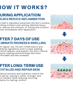 Fivfivgo® Advanced HPV & Rash Relief Genital Foam