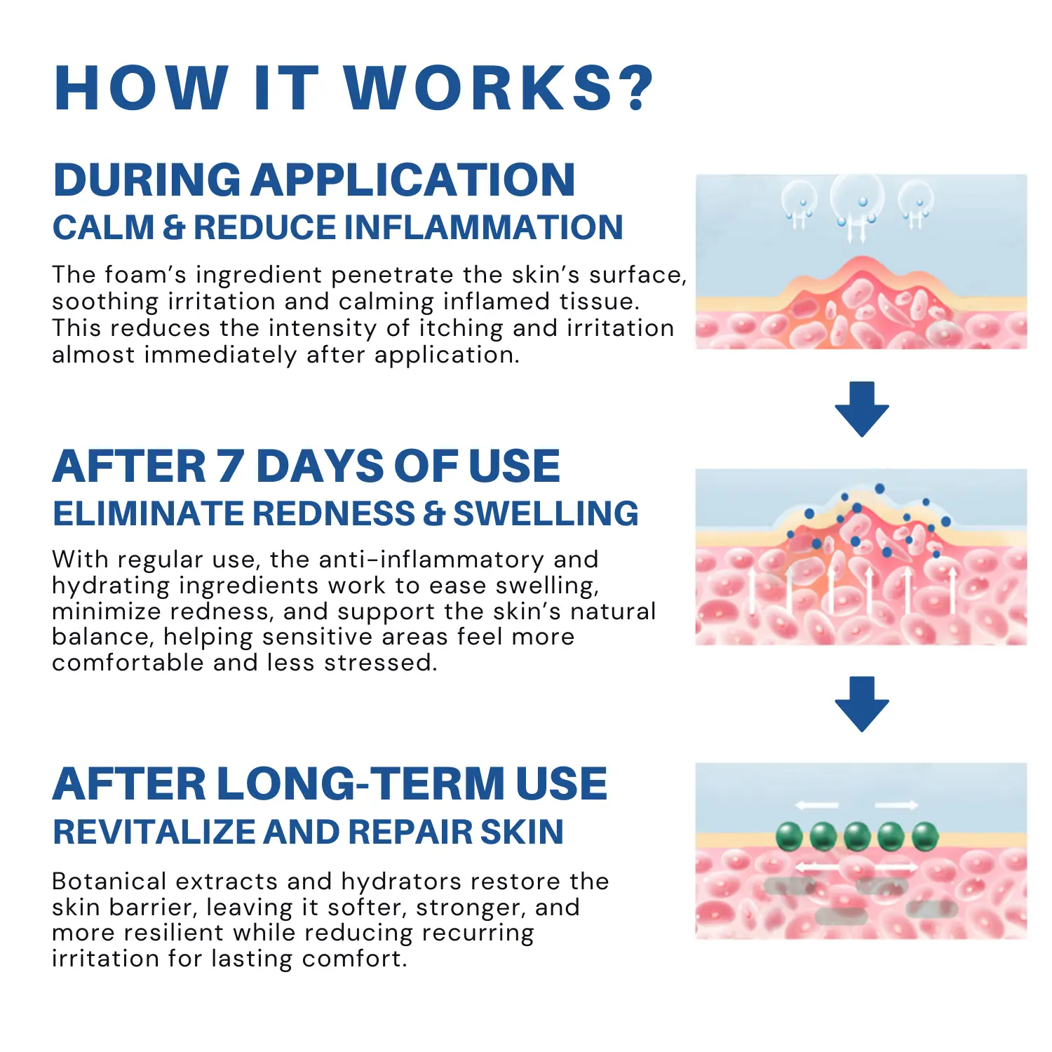 Fivfivgo® Advanced HPV & Rash Relief Genital Foam