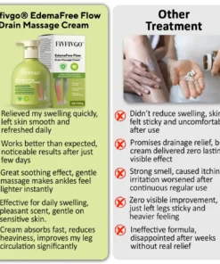 Fivfivgo® EdemaFree Flow Drain Massage Cream