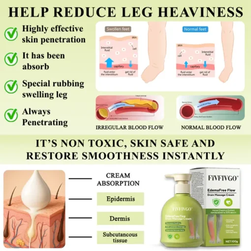Fivfivgo® EdemaFree Flow Drain Massage Cream