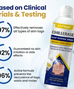 Fivfivgo® ChillErase Bump Renewal Spray