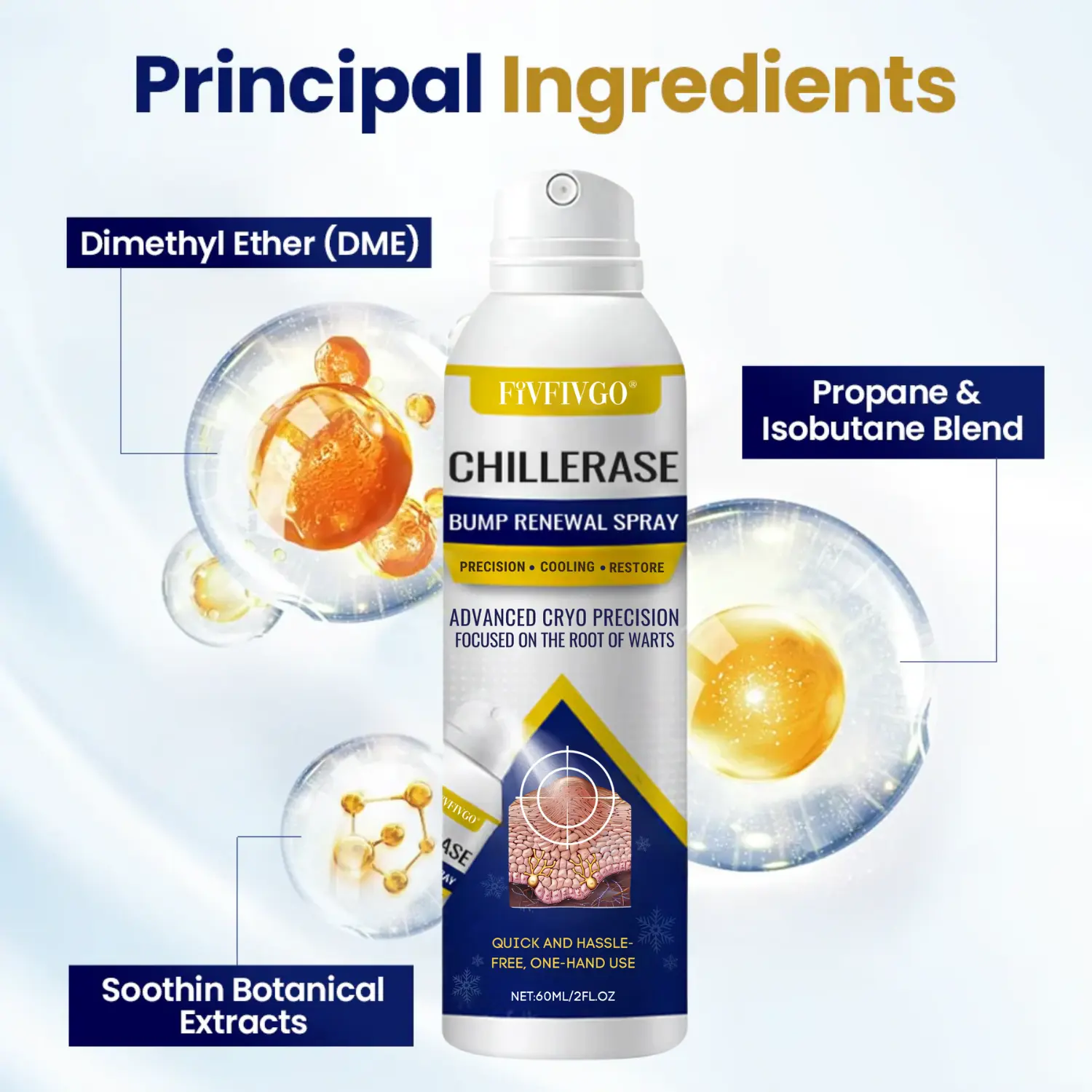 Fivfivgo® ChillErase Bump Renewal Spray