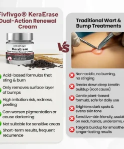 Fivfivgo® KeraErase Dual-Action Renewal Cream