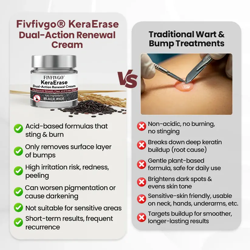 Fivfivgo® KeraErase Dual-Action Renewal Cream